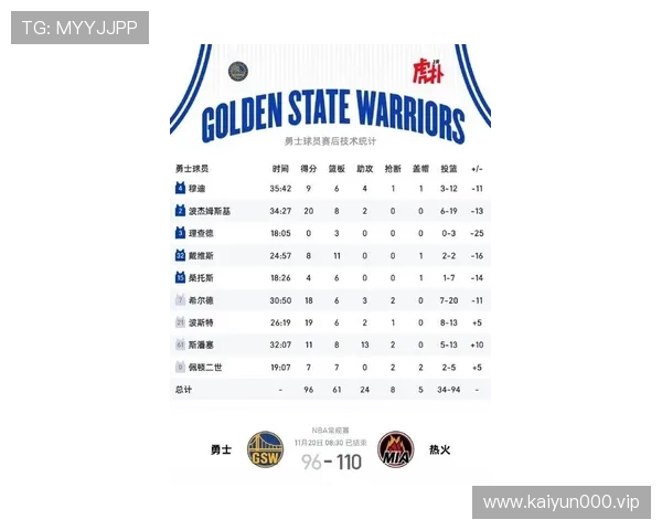 勇士今日比赛看点全面解析胜负预测数据价值不可忽视趋势解读深度分析